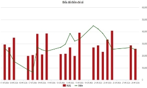 Nhà đầu tư nước ngoài mua ròng cổ phiếu UPCoM tháng 4/2026