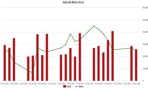 Nhà đầu tư nước ngoài mua ròng cổ phiếu UPCoM tháng 4/2026