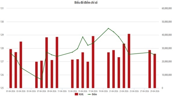 Nhà đầu tư nước ngoài mua ròng cổ phiếu UPCoM tháng 4/2026