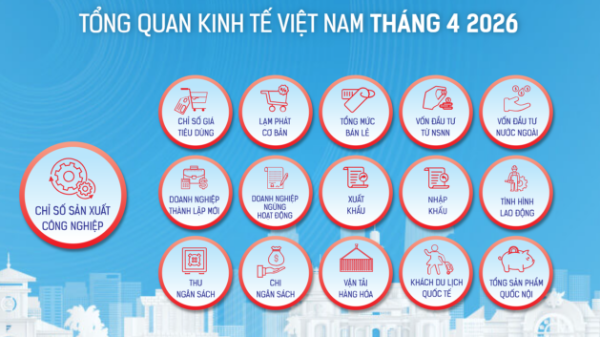 [Interactive]: Toàn cảnh kinh tế Việt Nam tháng 4/2026