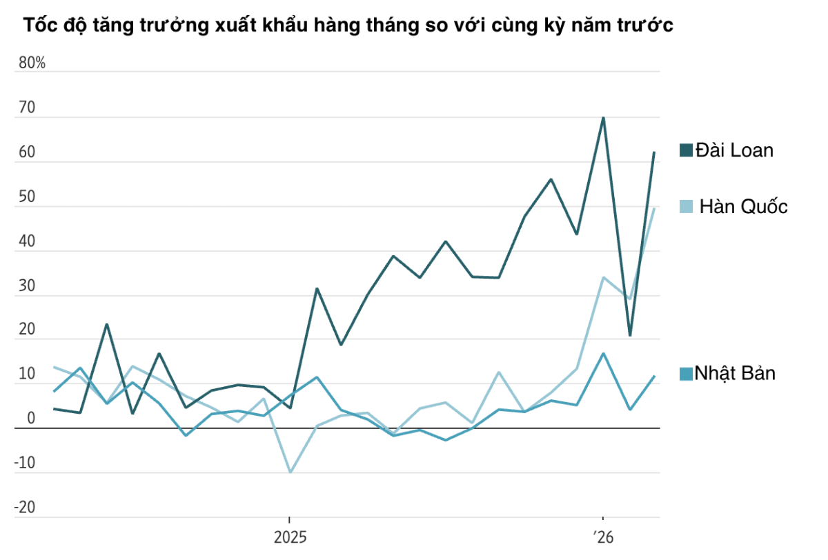 Nguồn: WSJ.