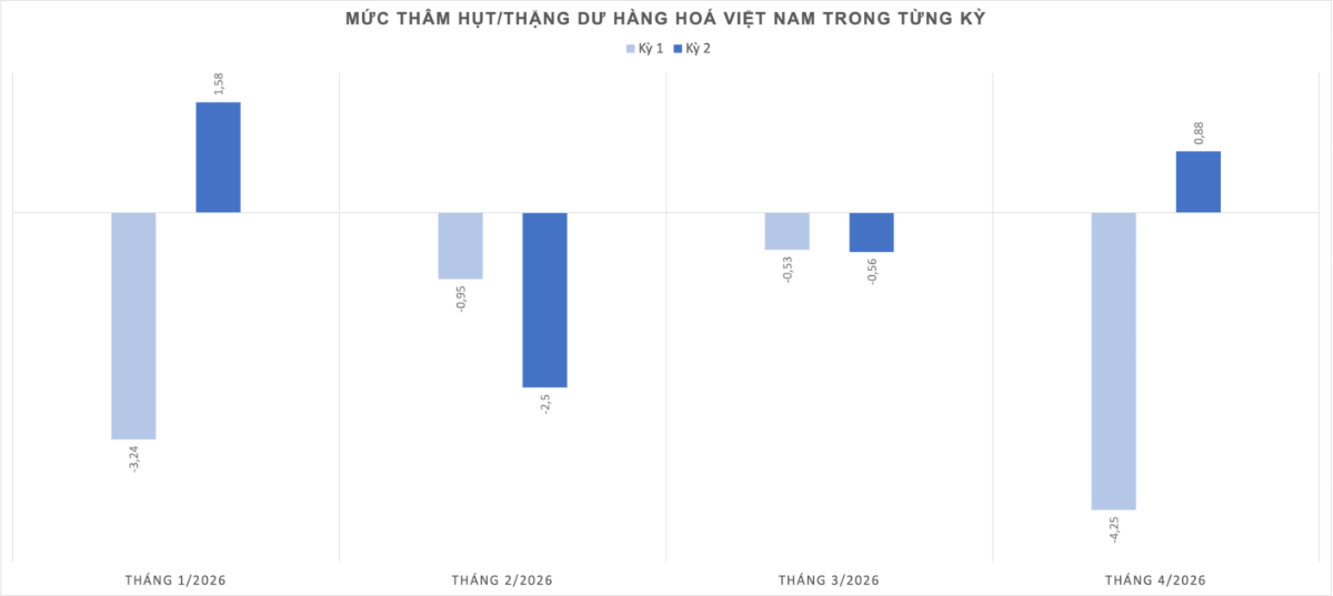 Nguồn: Cục Hải quan.