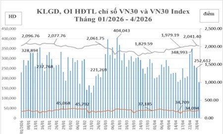 Tháng 4, Hợp đồng tương lai Trái phiếu chính phủ kỳ hạn 5 năm và 10 năm không có giao dịch
