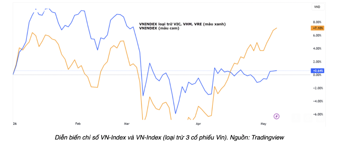 VnEconomy