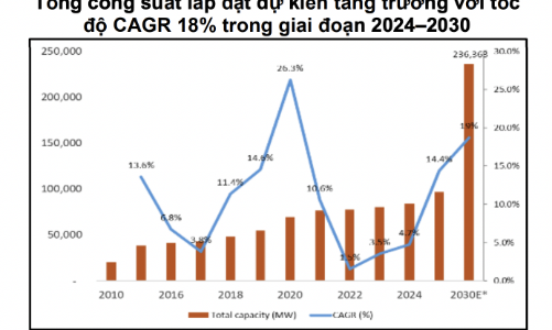 136 tỷ USD đầu tư cho các dự án điện giai đoạn 2026-2030, cổ phiếu nào hưởng lợi? 