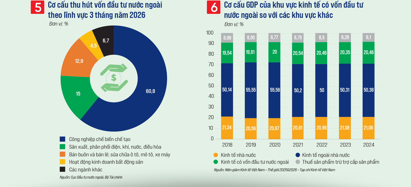 VnEconomy