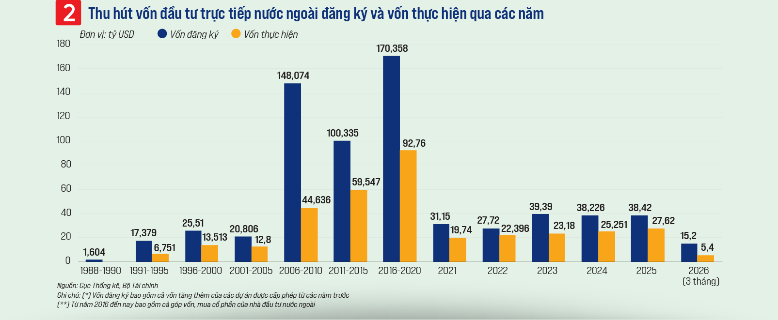 VnEconomy
