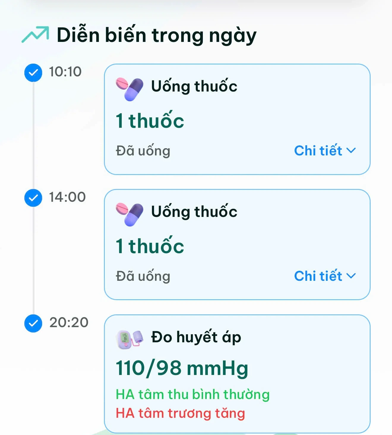 Việc theo dõi và kiểm soát chỉ số liên tục có ý nghĩa quan trọng trong phòng ngừa đột quỵ và các biến chứng tim mạch. 