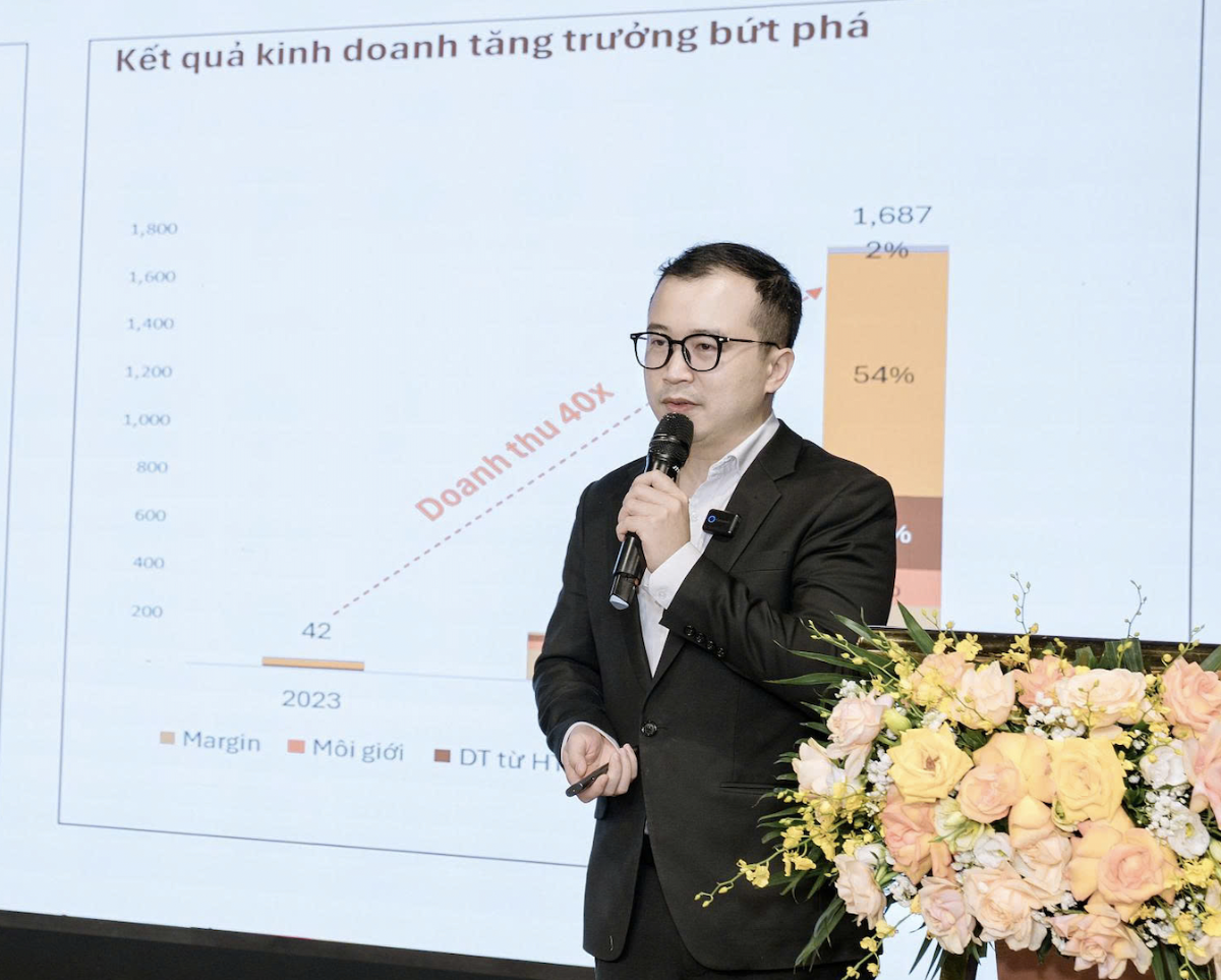Ông Hoàng Việt Anh – CFA, CMT, Tổng Giám đốc LPBank Securities (LPBS). 