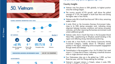 Ho Chi Minh City enters Top 100 innovation ecosystems globally