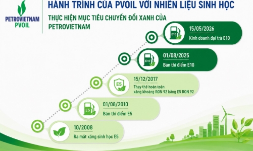 PVOIL: Hành trình đưa nhiên liệu sinh học vào cuộc sống