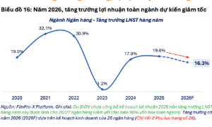Toàn cảnh bức tranh kế hoạch kinh doanh 2026 của gần 1000 doanh nghiệp niêm yết