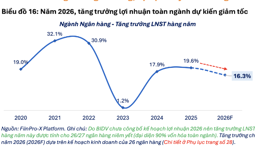 Toàn cảnh bức tranh kế hoạch kinh doanh 2026 của gần 1000 doanh nghiệp niêm yết