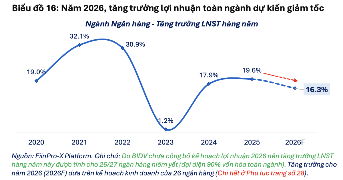 Toàn cảnh bức tranh kế hoạch kinh doanh 2026 của gần 1000...