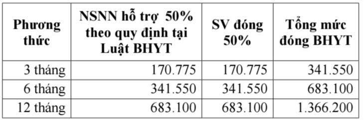 (Đơn vị tính: VNĐ)