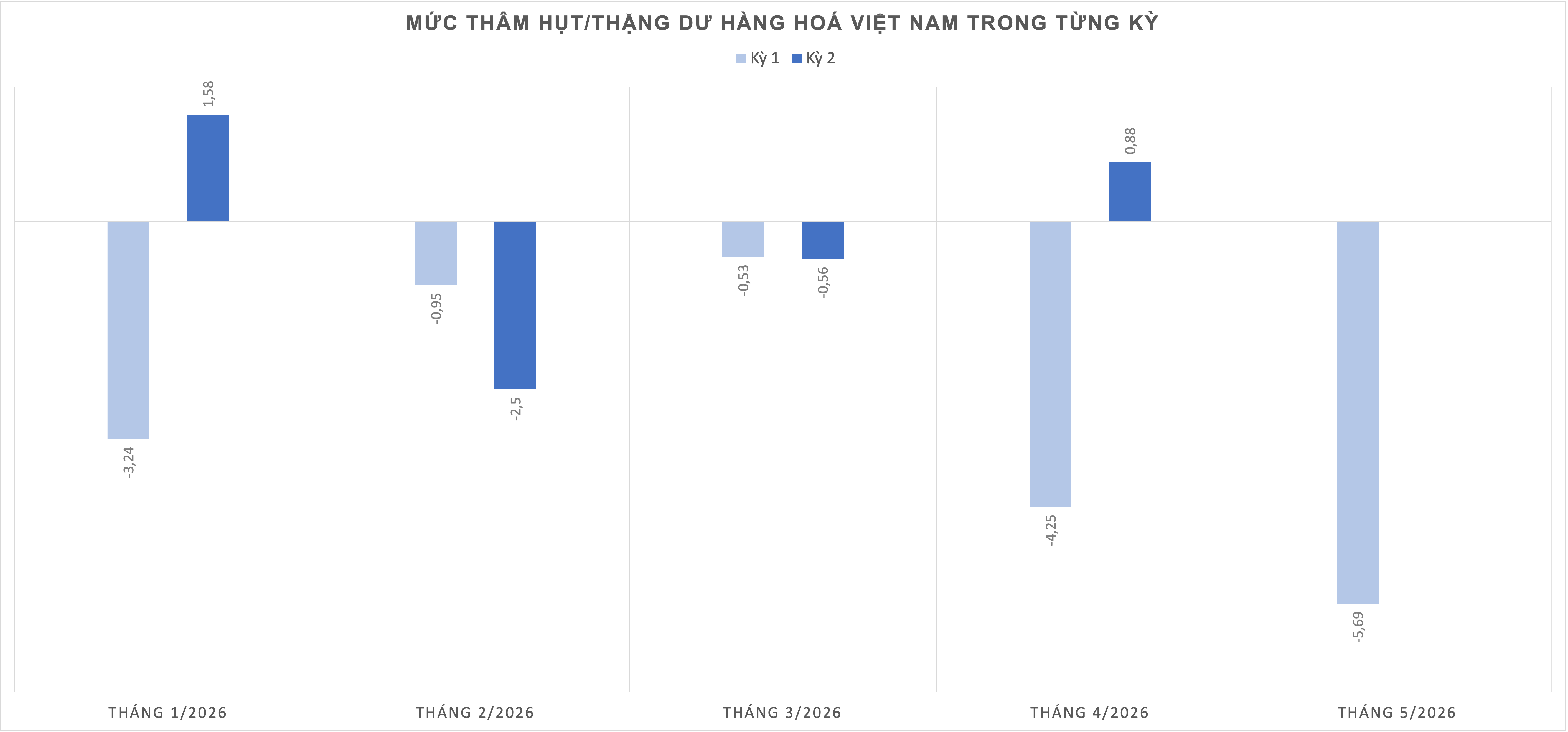 Nguồn: Cục Hải quan