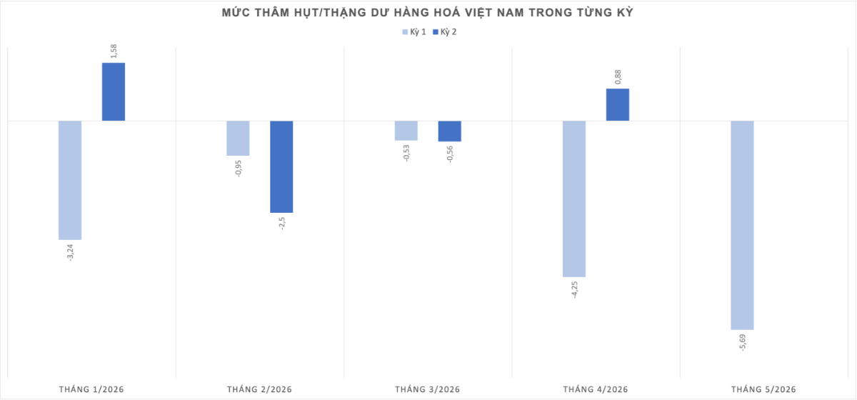 Nguồn: Cục Hải quan