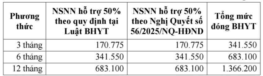 (Đơn vị tính: VNĐ)