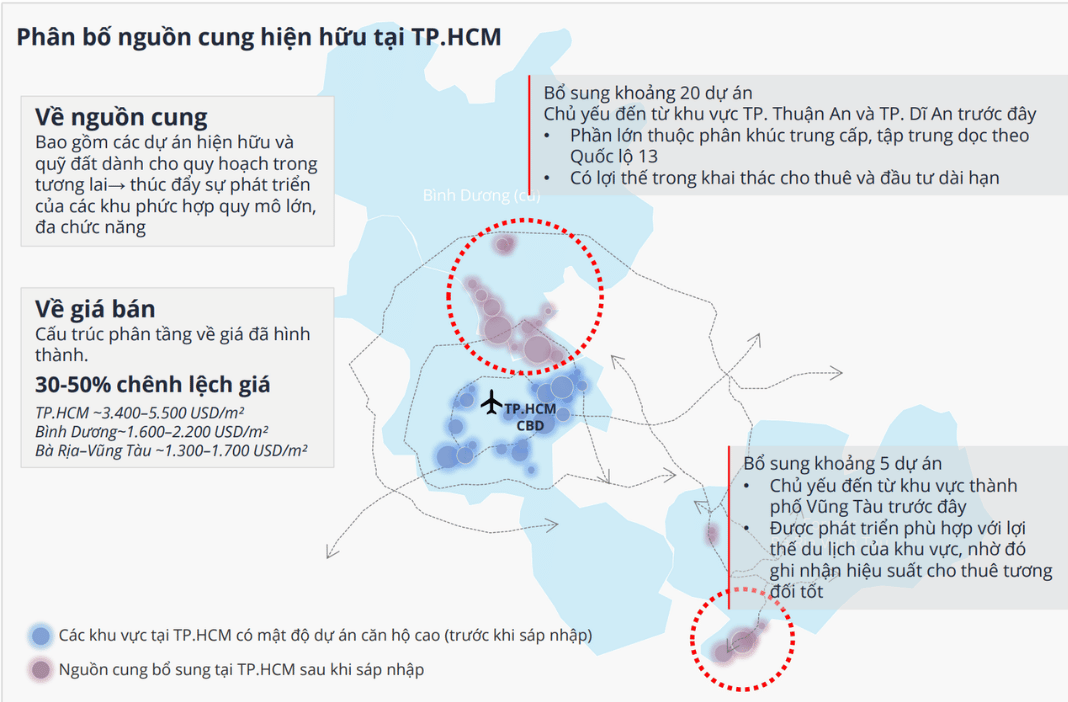 Phân bố nguồn cung căn hộ hiện hữu tại TP.HCM. Nguồn: Avison Young 2025.