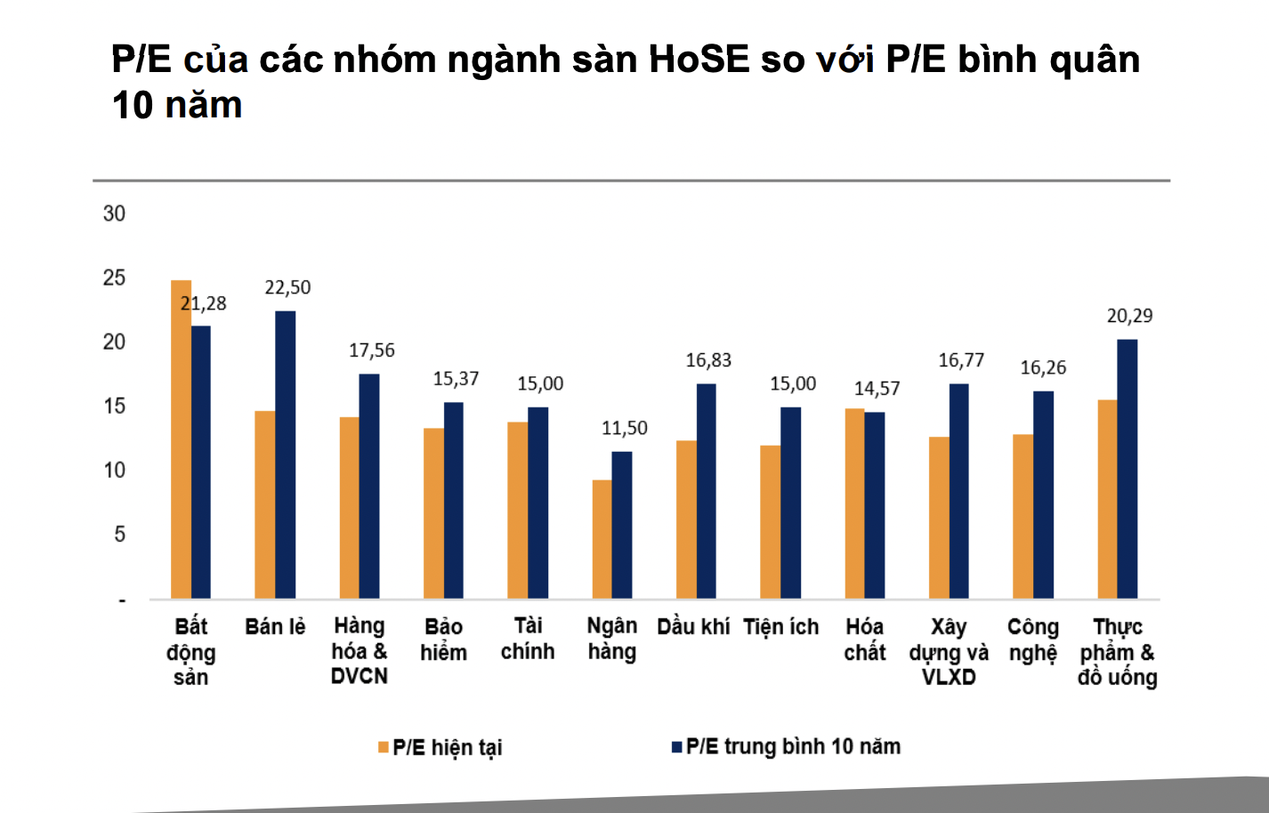 Tăng trưởng lợi nhuận doanh nghiệp ngày càng bền vững hơn, dư địa tái định giá vẫn còn 