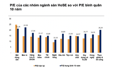 Tăng trưởng lợi nhuận doanh nghiệp ngày càng bền vững hơn, dư địa tái định giá vẫn còn