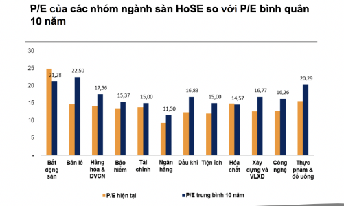 Tăng trưởng lợi nhuận doanh nghiệp ngày càng bền vững hơn, dư địa tái định giá vẫn còn 