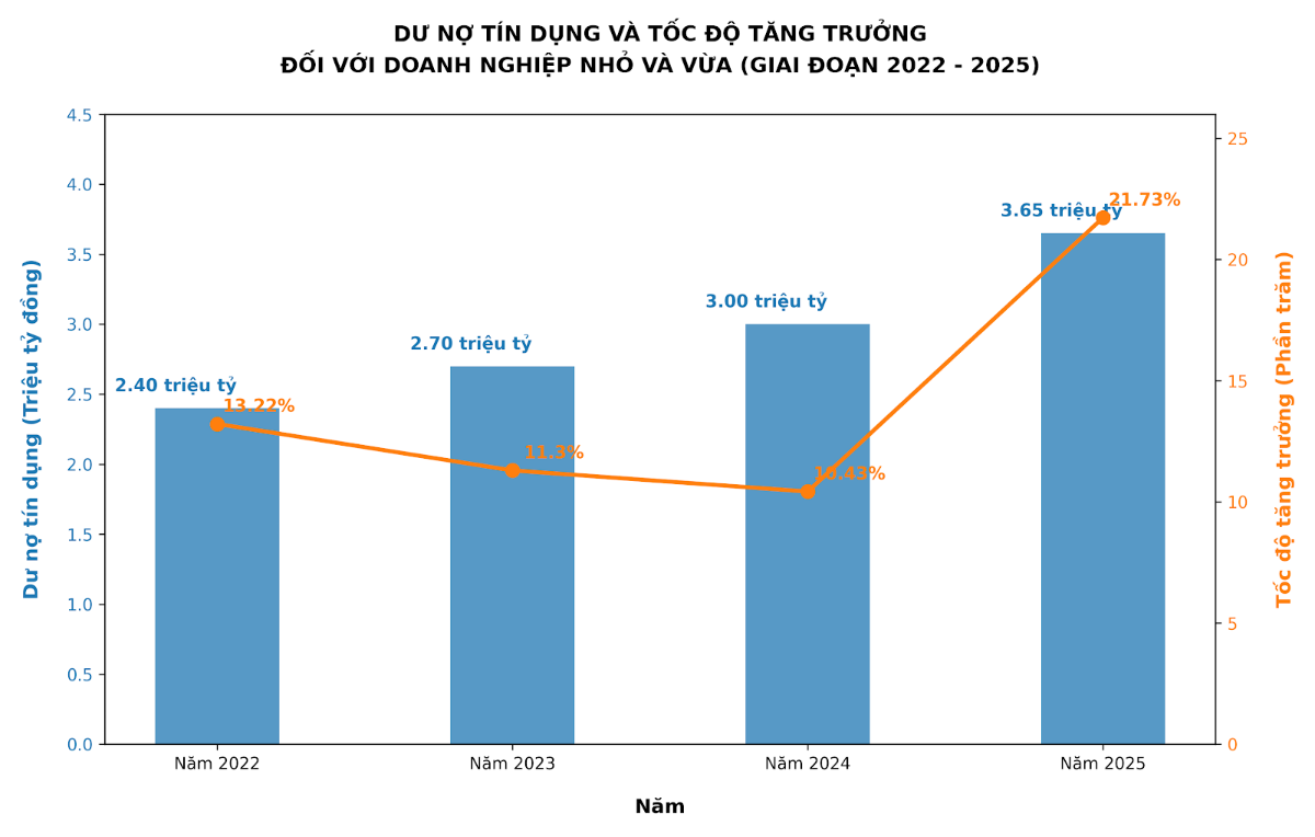 Nguồn: Bộ Tài chính