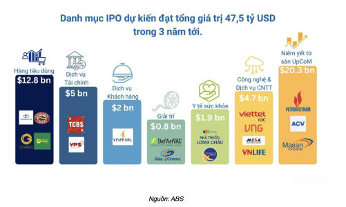 Dự báo thị trường chứng khoán Việt Nam sắp đón thêm 50 tỷ USD từ 