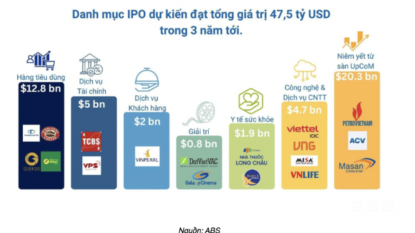Dự báo thị trường chứng khoán Việt Nam sắp đón thêm 50 tỷ USD từ 