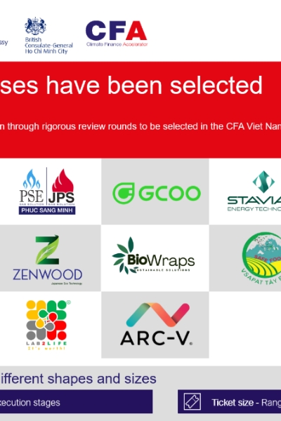 Climate Finance Accelerator Vietnam selects 13 low-carbon projects worth $352mln
