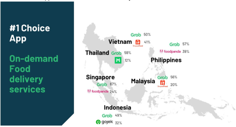 Vietnam's food delivery and ride-hailing market gains momentum