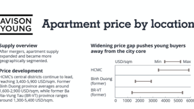 Vietnam’s young people and homeownership decisions