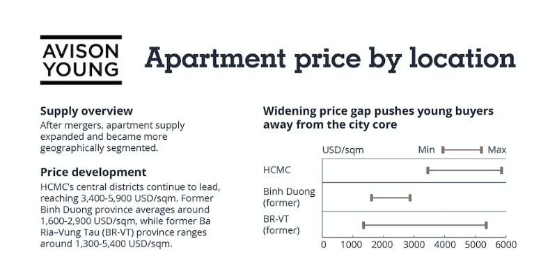 Vietnam’s young people and homeownership decisions