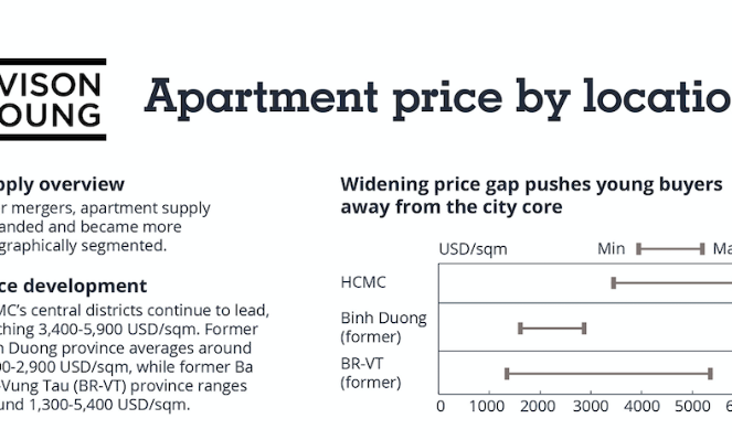 Vietnam’s young people and homeownership decisions