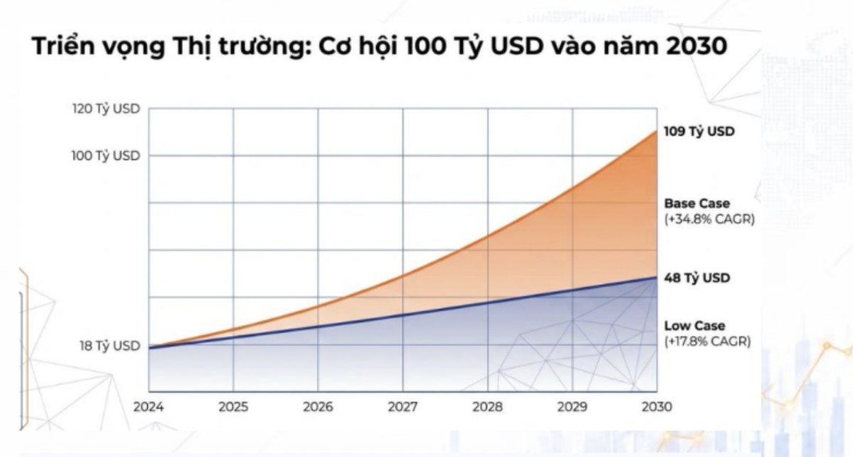 VnEconomy