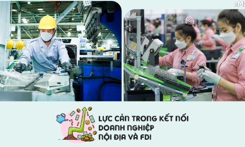 FDI thế hệ mới thu hút dòng vốn chất lượng cao, hợp lực các khu vực kinh tế