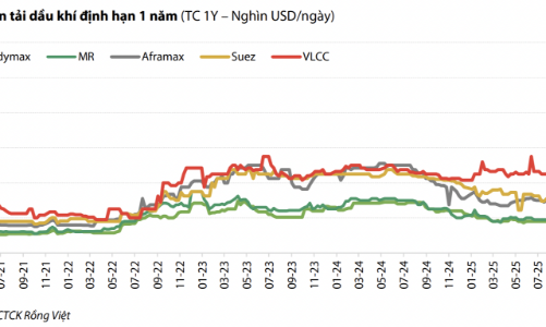 Vẫn nhiều triển vọng cho cổ phiếu vận tải năng lượng ngay cả khi xung đột tại Iran đã hạ nhiệt? 