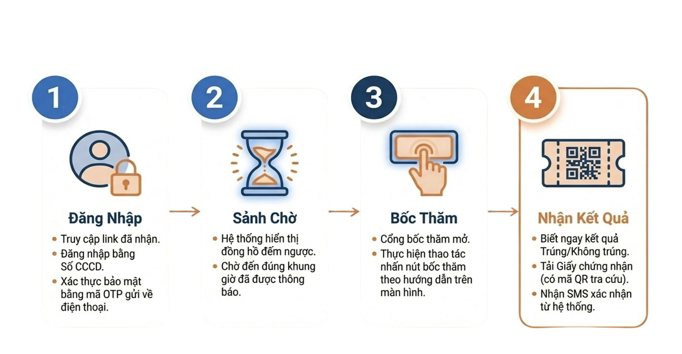 Quy trình bốc thăm trực tuyến mua nhà ở xã hội CT3 - Kim Chung 