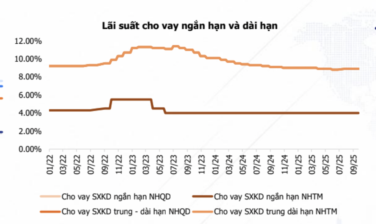 Dự báo lãi suất ngân hàng sẽ nhích thêm 0,5%, cổ phiếu ngân hàng còn hấp dẫn? 