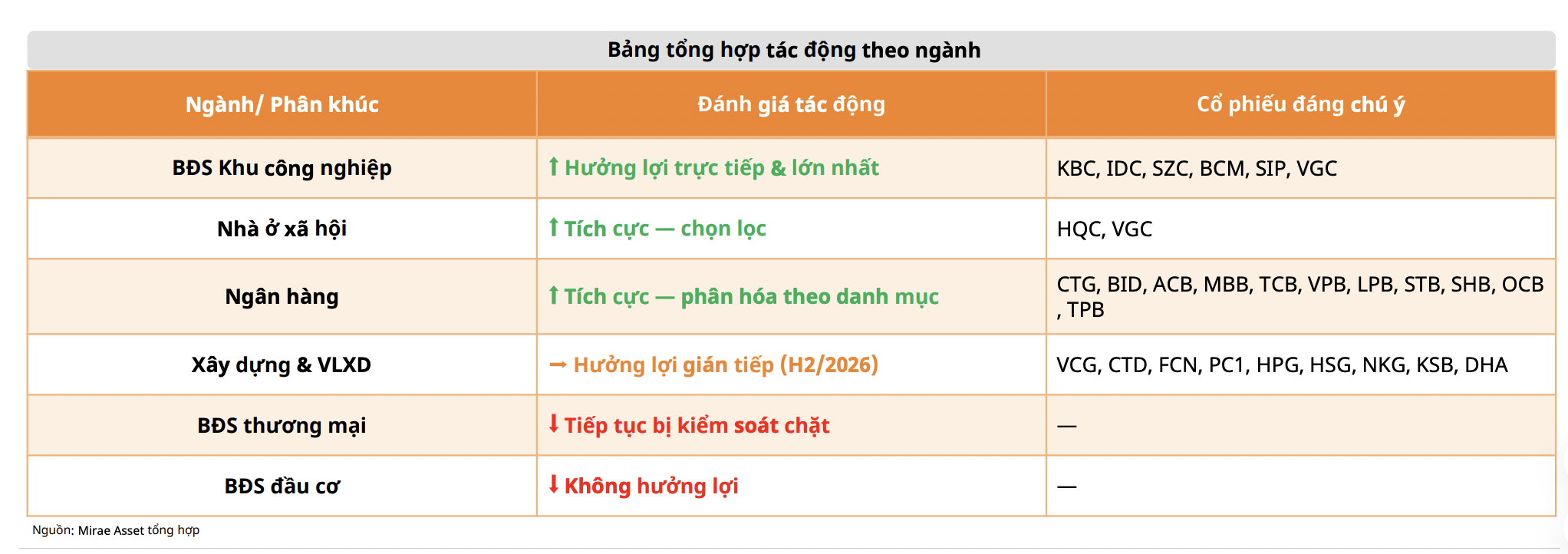 Hàng loạt cổ phiếu lợi lớn nhờ Ngân hàng Nhà nước nới room tín dụng nhà ở xã hội và khu công nghiệp  - Ảnh 1
