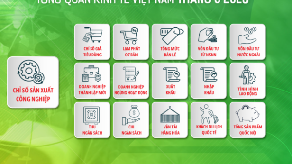 [Interactive]: Toàn cảnh kinh tế Việt Nam tháng 5/2026
