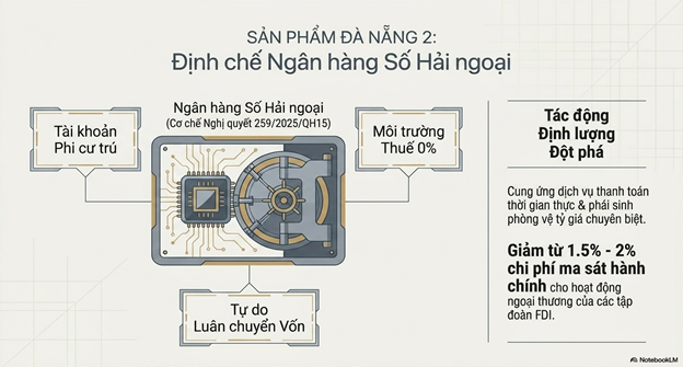 VnEconomy