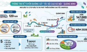 Quảng Ninh yêu cầu hoàn thành kiểm kê dự án đường sắt cao tốc trong tháng 6