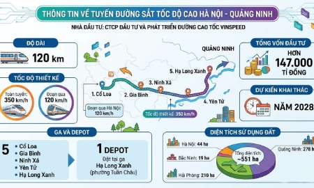 Quảng Ninh yêu cầu hoàn thành kiểm kê dự án đường sắt cao tốc trong tháng 6