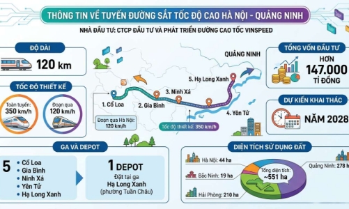 Quảng Ninh yêu cầu hoàn thành kiểm kê dự án đường sắt cao tốc trong tháng 6