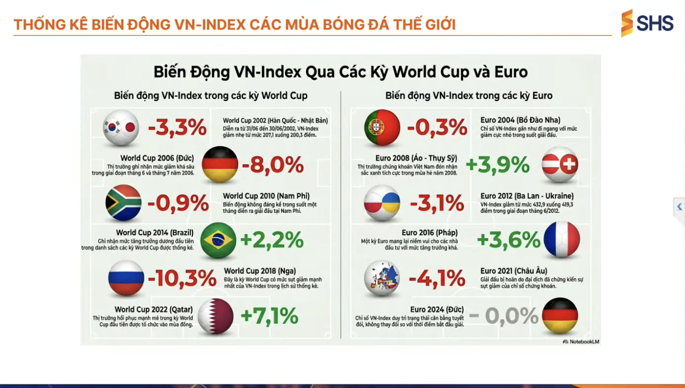 Chuyên gia: Xu hướng ngắn hạn VN-Index vẫn giảm, chỉ khoảng 18% cổ phiếu có khả năng tăng giá 