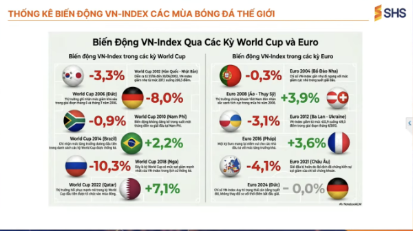 Chuyên gia: Xu hướng ngắn hạn VN-Index vẫn giảm, chỉ khoảng 18% cổ phiếu có khả năng tăng giá 