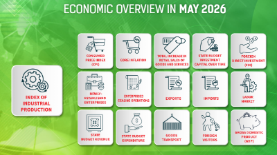 [Interactive]: Economic overview - May 2026 
