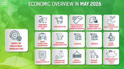 [Interactive]: Economic overview - May 2026 