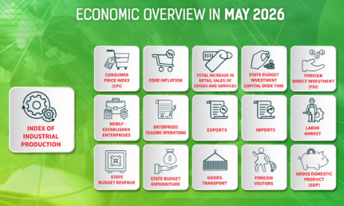 [Interactive]: Economic overview - May 2026 
